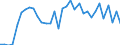 Flow: Exports / Measure: Values / Partner Country: World / Reporting Country: Netherlands