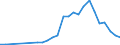 Flow: Exports / Measure: Values / Partner Country: World / Reporting Country: Poland