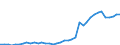 Flow: Exports / Measure: Values / Partner Country: World / Reporting Country: Spain