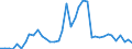 Flow: Exports / Measure: Values / Partner Country: World / Reporting Country: United Kingdom