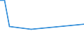 Flow: Exports / Measure: Values / Partner Country: Canada / Reporting Country: Australia