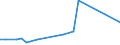 Flow: Exports / Measure: Values / Partner Country: Canada / Reporting Country: Belgium