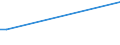 Flow: Exports / Measure: Values / Partner Country: Canada / Reporting Country: Italy incl. San Marino & Vatican