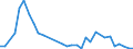 Flow: Exports / Measure: Values / Partner Country: Canada / Reporting Country: Netherlands