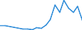 Flow: Exports / Measure: Values / Partner Country: Canada / Reporting Country: Spain