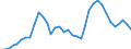 Flow: Exports / Measure: Values / Partner Country: Canada / Reporting Country: USA incl. PR. & Virgin Isds.