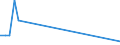 Flow: Exports / Measure: Values / Partner Country: Sri Lanka / Reporting Country: Australia