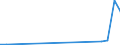 Flow: Exports / Measure: Values / Partner Country: Sri Lanka / Reporting Country: Italy incl. San Marino & Vatican