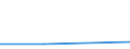 Flow: Exports / Measure: Values / Partner Country: Sri Lanka / Reporting Country: Korea, Rep. of