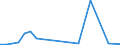 Flow: Exports / Measure: Values / Partner Country: Sri Lanka / Reporting Country: Netherlands