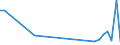 Flow: Exports / Measure: Values / Partner Country: Sri Lanka / Reporting Country: United Kingdom