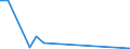 Flow: Exports / Measure: Values / Partner Country: Denmark / Reporting Country: Austria