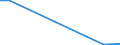 Flow: Exports / Measure: Values / Partner Country: Denmark / Reporting Country: Canada