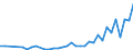 Flow: Exports / Measure: Values / Partner Country: Denmark / Reporting Country: Sweden