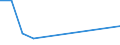 Flow: Exports / Measure: Values / Partner Country: France excl. Monaco & overseas / Reporting Country: Czech Rep.