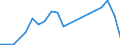 Flow: Exports / Measure: Values / Partner Country: France excl. Monaco & overseas / Reporting Country: Netherlands