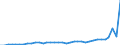 Flow: Exports / Measure: Values / Partner Country: World / Reporting Country: Australia