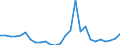 Flow: Exports / Measure: Values / Partner Country: World / Reporting Country: Austria