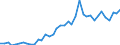 Flow: Exports / Measure: Values / Partner Country: World / Reporting Country: Canada