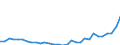 Flow: Exports / Measure: Values / Partner Country: World / Reporting Country: Czech Rep.