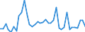 Flow: Exports / Measure: Values / Partner Country: World / Reporting Country: Finland