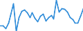Flow: Exports / Measure: Values / Partner Country: World / Reporting Country: France incl. Monaco & overseas