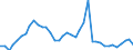 Flow: Exports / Measure: Values / Partner Country: World / Reporting Country: Germany