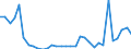 Flow: Exports / Measure: Values / Partner Country: World / Reporting Country: Hungary