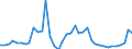 Flow: Exports / Measure: Values / Partner Country: World / Reporting Country: Ireland