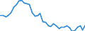 Flow: Exports / Measure: Values / Partner Country: World / Reporting Country: Japan