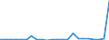 Flow: Exports / Measure: Values / Partner Country: World / Reporting Country: Luxembourg
