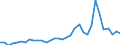 Flow: Exports / Measure: Values / Partner Country: World / Reporting Country: Mexico