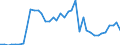Flow: Exports / Measure: Values / Partner Country: World / Reporting Country: Netherlands