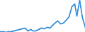 Flow: Exports / Measure: Values / Partner Country: World / Reporting Country: New Zealand