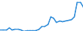 Flow: Exports / Measure: Values / Partner Country: World / Reporting Country: Poland