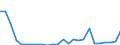 Flow: Exports / Measure: Values / Partner Country: World / Reporting Country: Slovakia