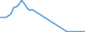 Flow: Exports / Measure: Values / Partner Country: World / Reporting Country: Switzerland incl. Liechtenstein