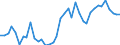 Flow: Exports / Measure: Values / Partner Country: World / Reporting Country: United Kingdom