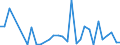 Flow: Exports / Measure: Values / Partner Country: Australia / Reporting Country: Belgium
