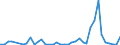 Flow: Exports / Measure: Values / Partner Country: Australia / Reporting Country: Canada