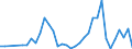 Flow: Exports / Measure: Values / Partner Country: Australia / Reporting Country: Denmark