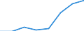Flow: Exports / Measure: Values / Partner Country: Australia / Reporting Country: EU 28-Extra EU