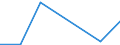 Flow: Exports / Measure: Values / Partner Country: Australia / Reporting Country: Finland