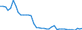 Flow: Exports / Measure: Values / Partner Country: Australia / Reporting Country: Germany