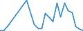 Flow: Exports / Measure: Values / Partner Country: Australia / Reporting Country: Israel