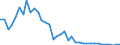 Flow: Exports / Measure: Values / Partner Country: Australia / Reporting Country: Japan