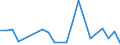 Flow: Exports / Measure: Values / Partner Country: Australia / Reporting Country: Korea, Rep. of