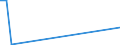 Flow: Exports / Measure: Values / Partner Country: Australia / Reporting Country: Mexico