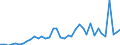 Flow: Exports / Measure: Values / Partner Country: Australia / Reporting Country: Netherlands