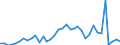 Flow: Exports / Measure: Values / Partner Country: Australia / Reporting Country: New Zealand